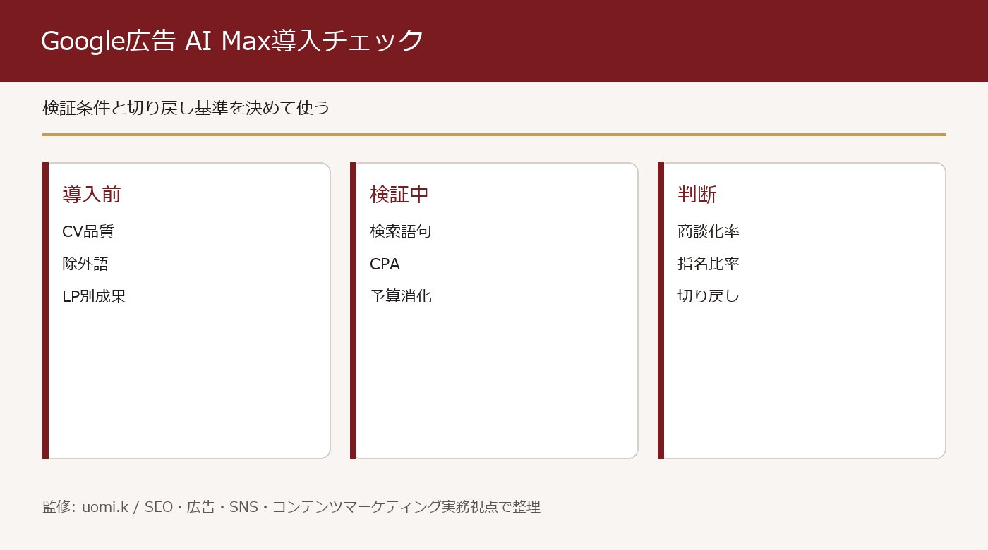 Google広告 AI Max導入チェック
