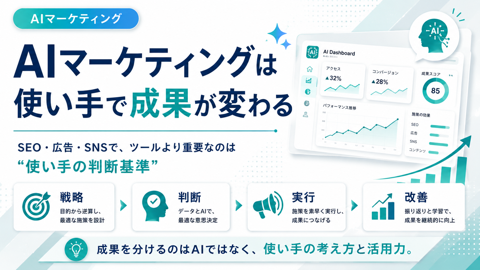 AIマーケティングは使い手で成果が変わる