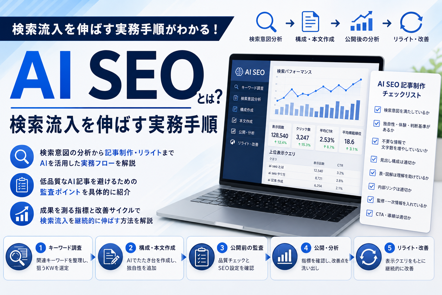 生成AI SEOとは？記事制作と検索対策の実務のアイキャッチ