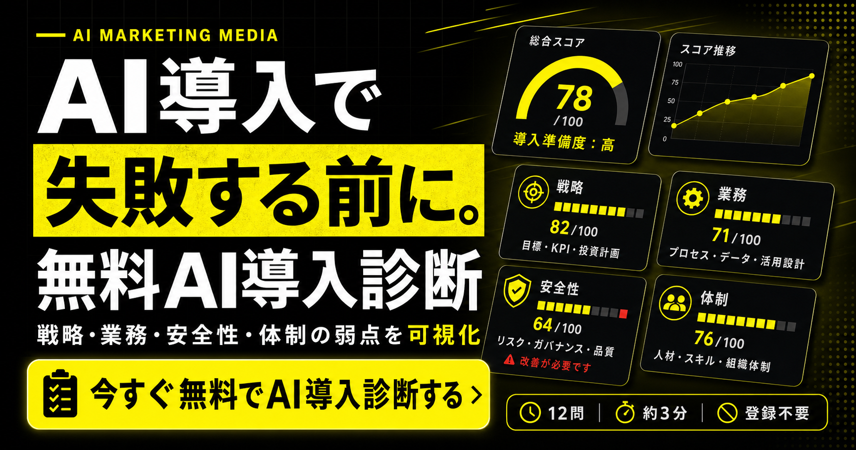 AI導入で失敗する前に、戦略・業務・安全性・体制の弱点を可視化する無料AI導入診断
