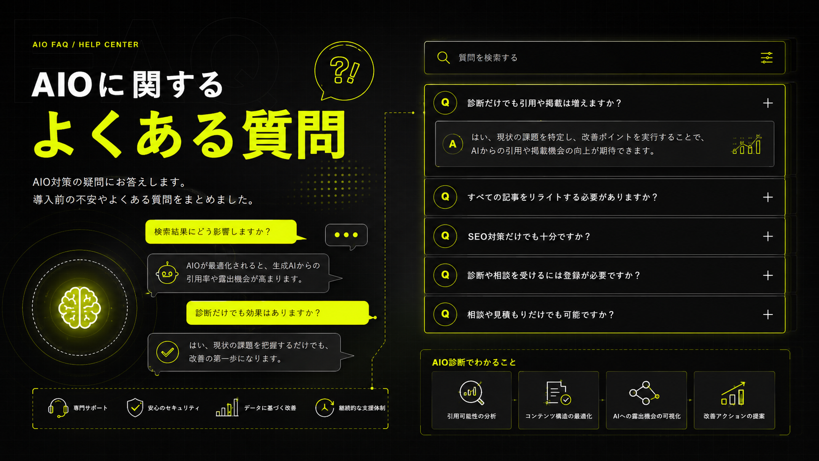 無料AIO診断の効果、リライト、SEOとの関係、登録、相談に関するよくある質問