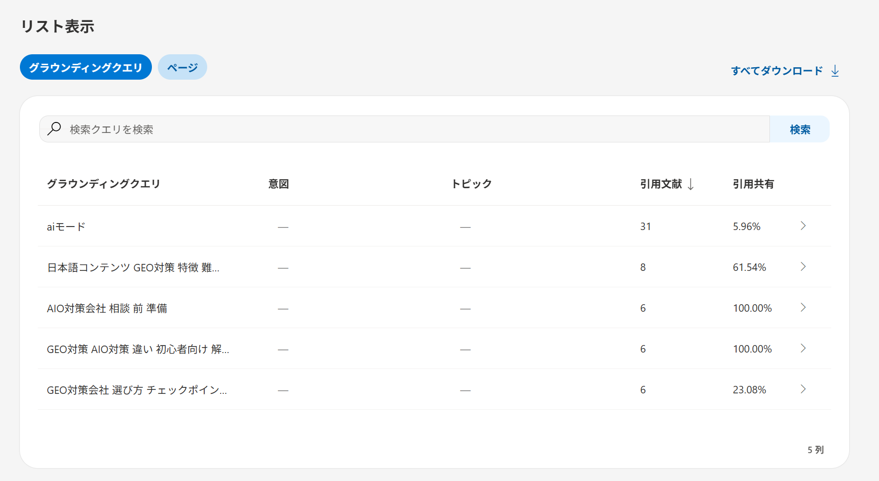 グラウンディングクエリ別の引用文献。AIモード、GEO、AIO会社選びなどで引用を確認。