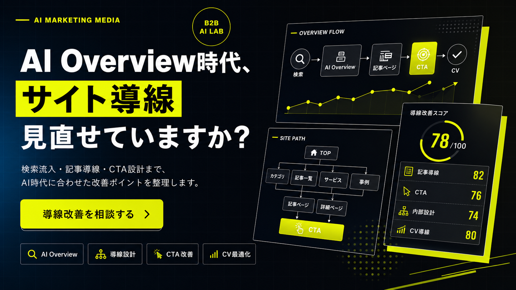 AIマーケティング相談バナー
