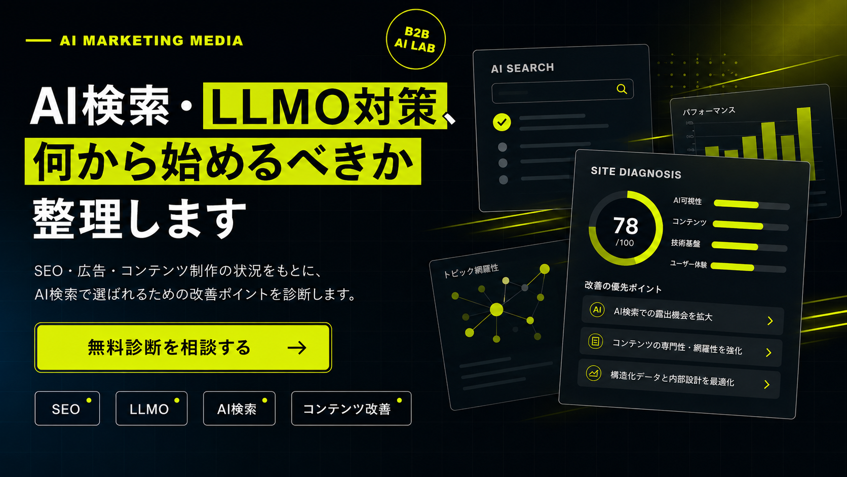 AIマーケティング相談バナー