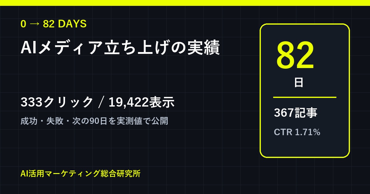 AIメディアを0から立ち上げた82日間の実績