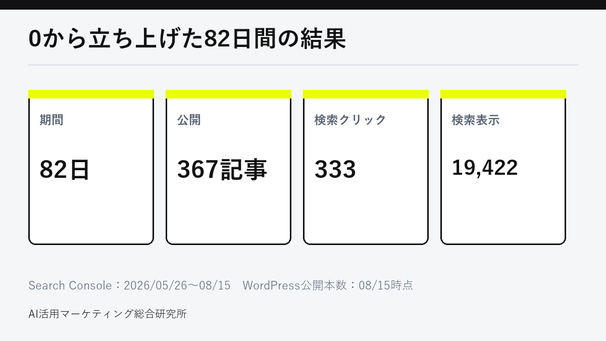 AIメディアを0から立ち上げた82日間のKPI