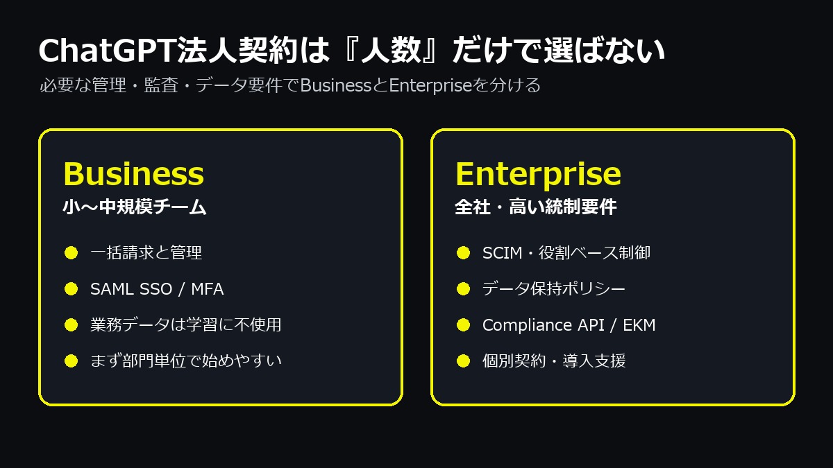 ChatGPT BusinessとEnterpriseの選び方