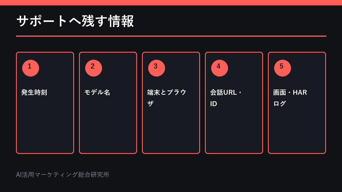 サポートへ残す情報