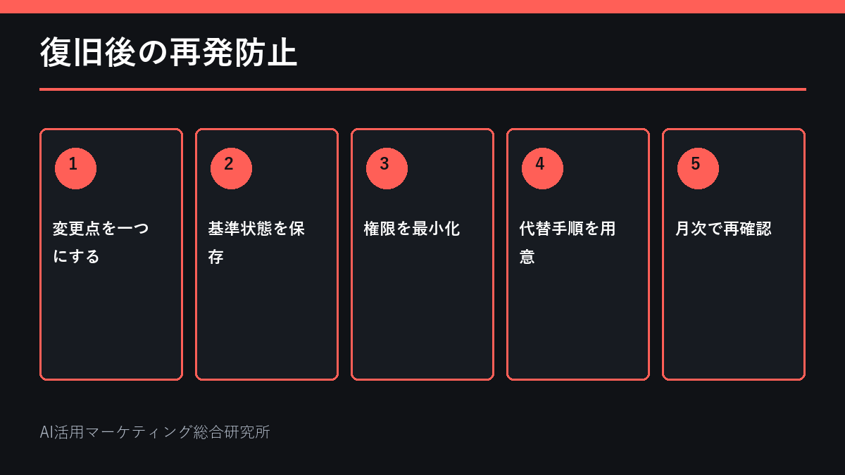 復旧後の再発防止