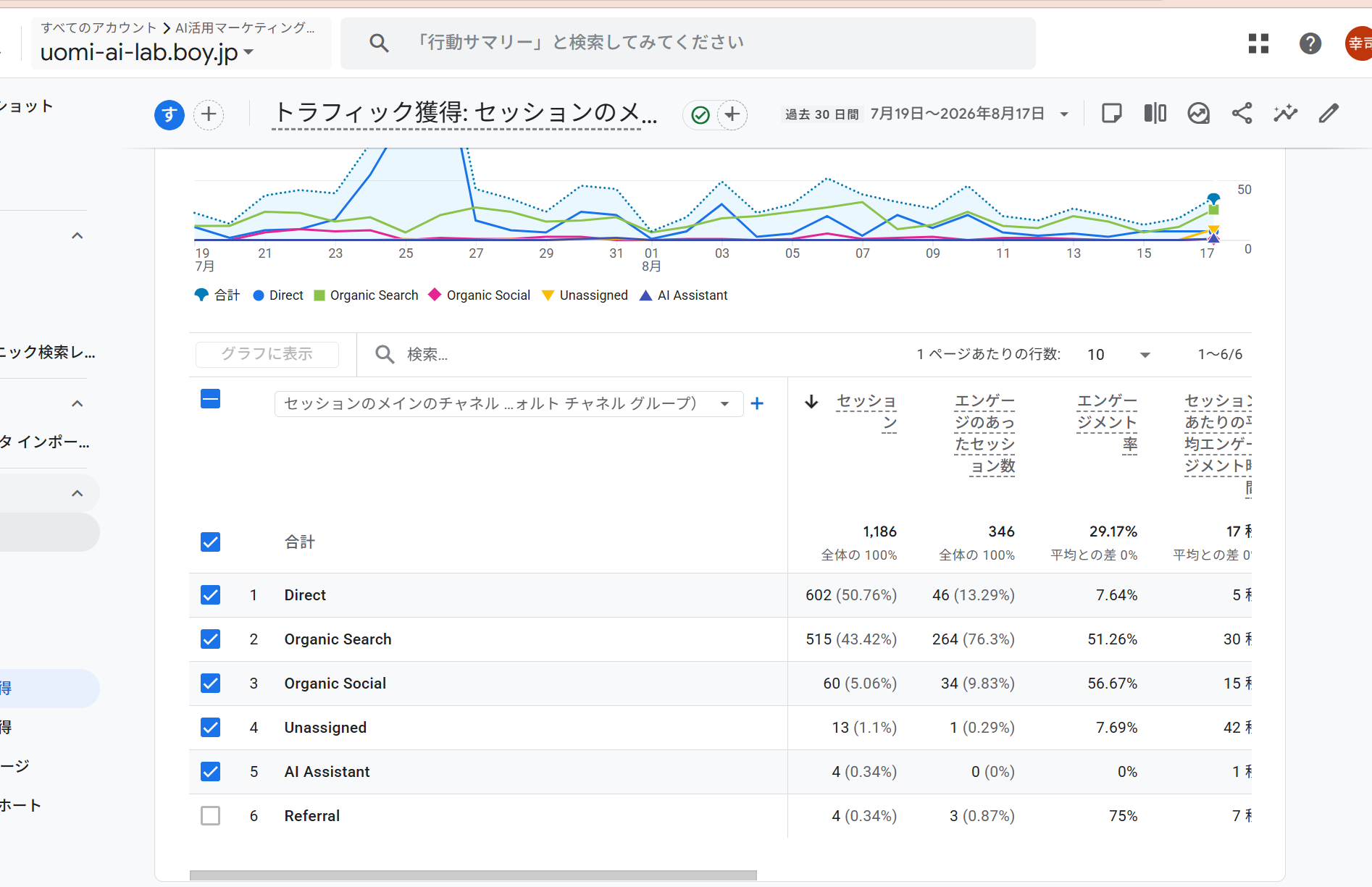 GA4トラフィック獲得で確認した直近30日のチャネル別実績