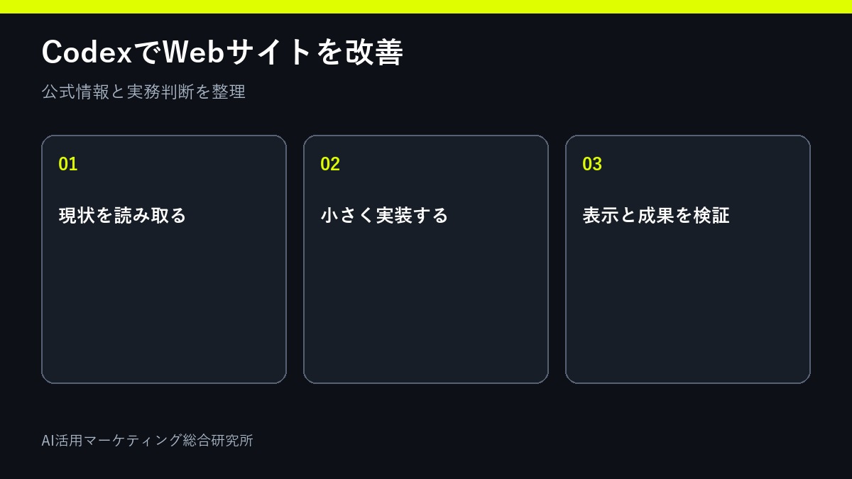 CodexでWebサイトを改善する方法｜LP修正・SEO・表示確認までの実務手順