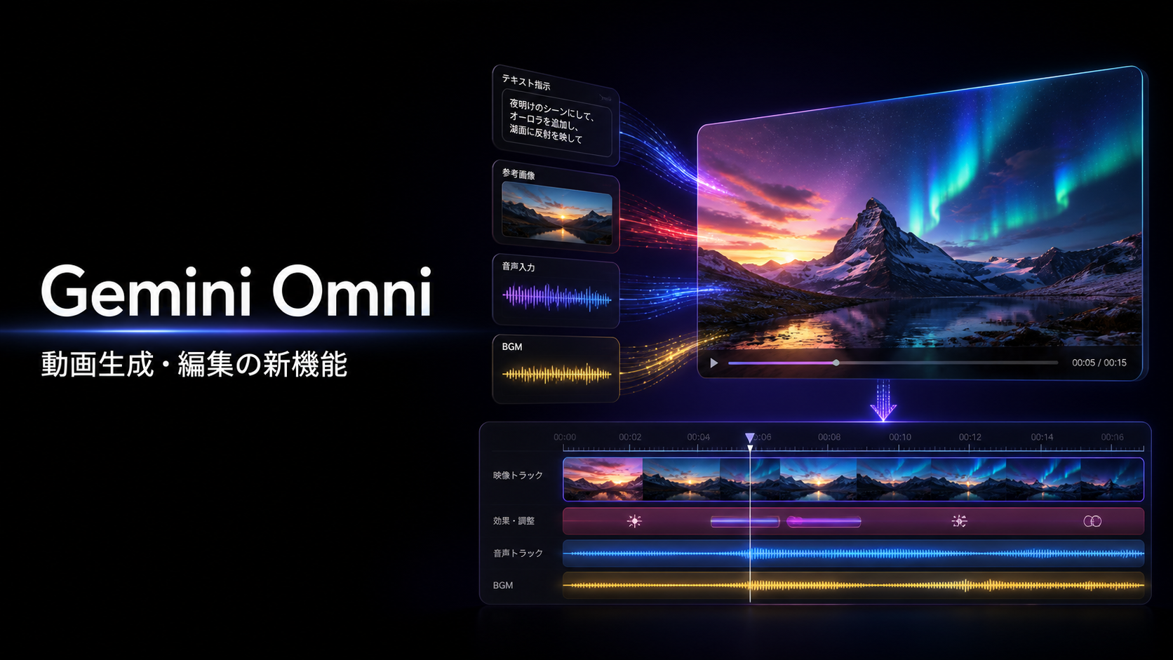 Gemini Omniの動画生成・編集機能