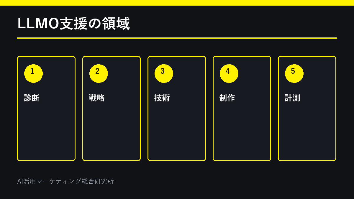 LLMO支援の6領域