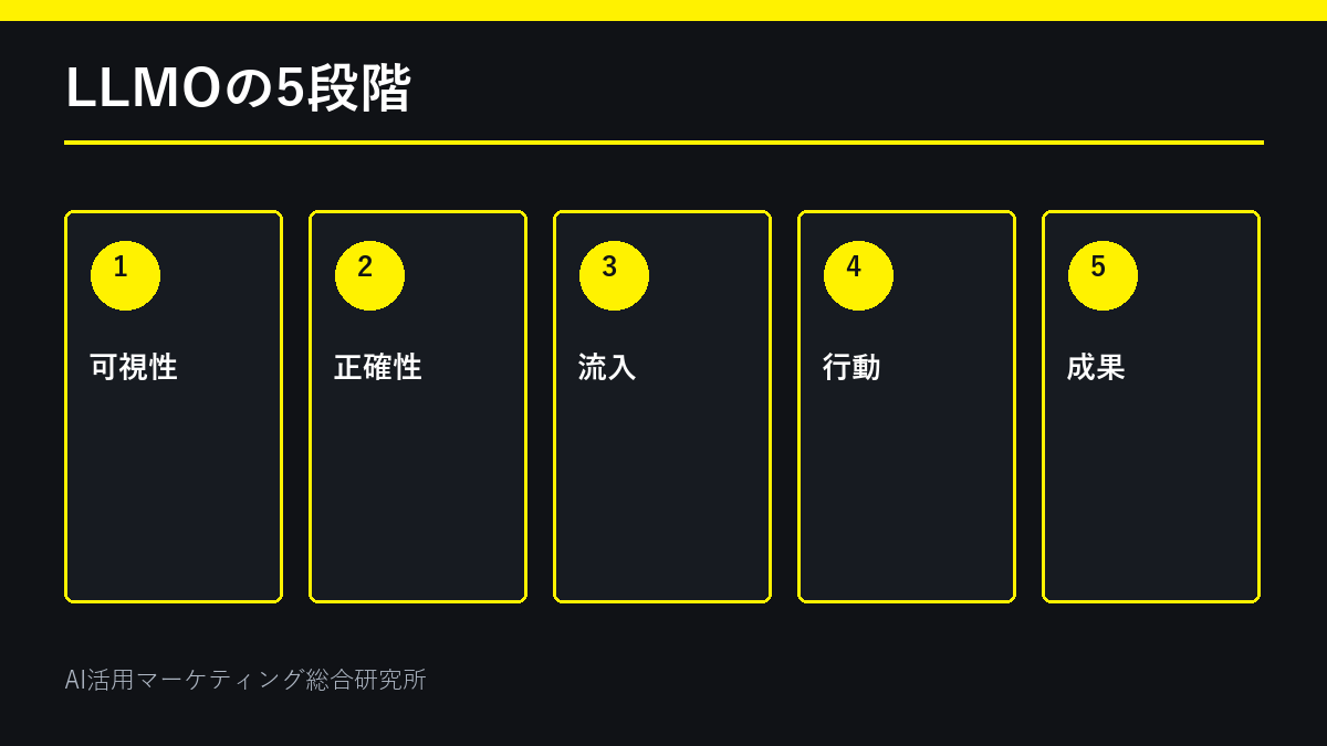 LLMO効果測定の5段階