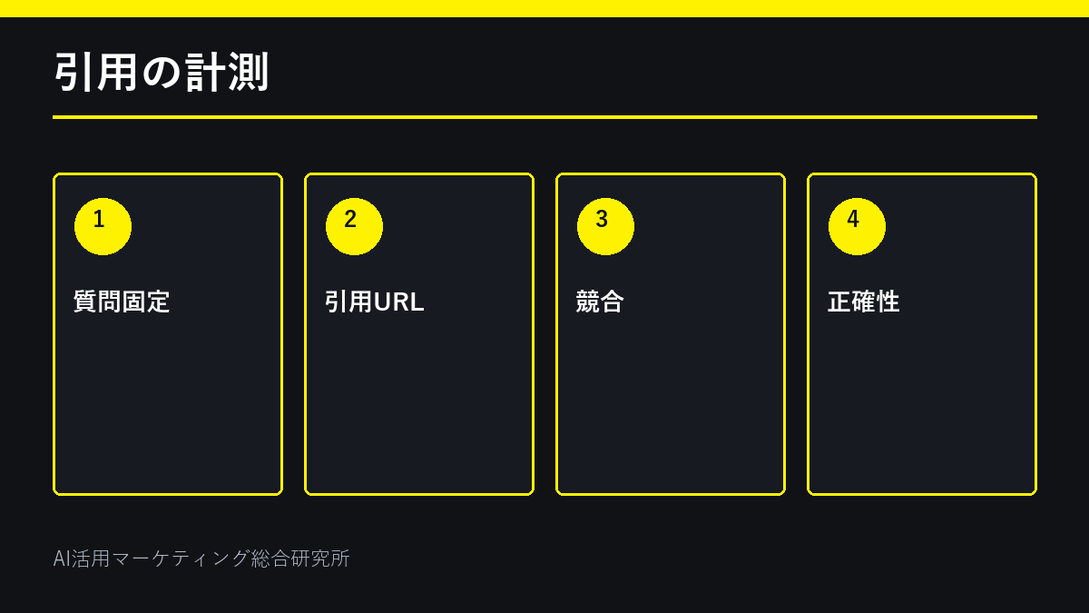 AI引用率と正確性の計測