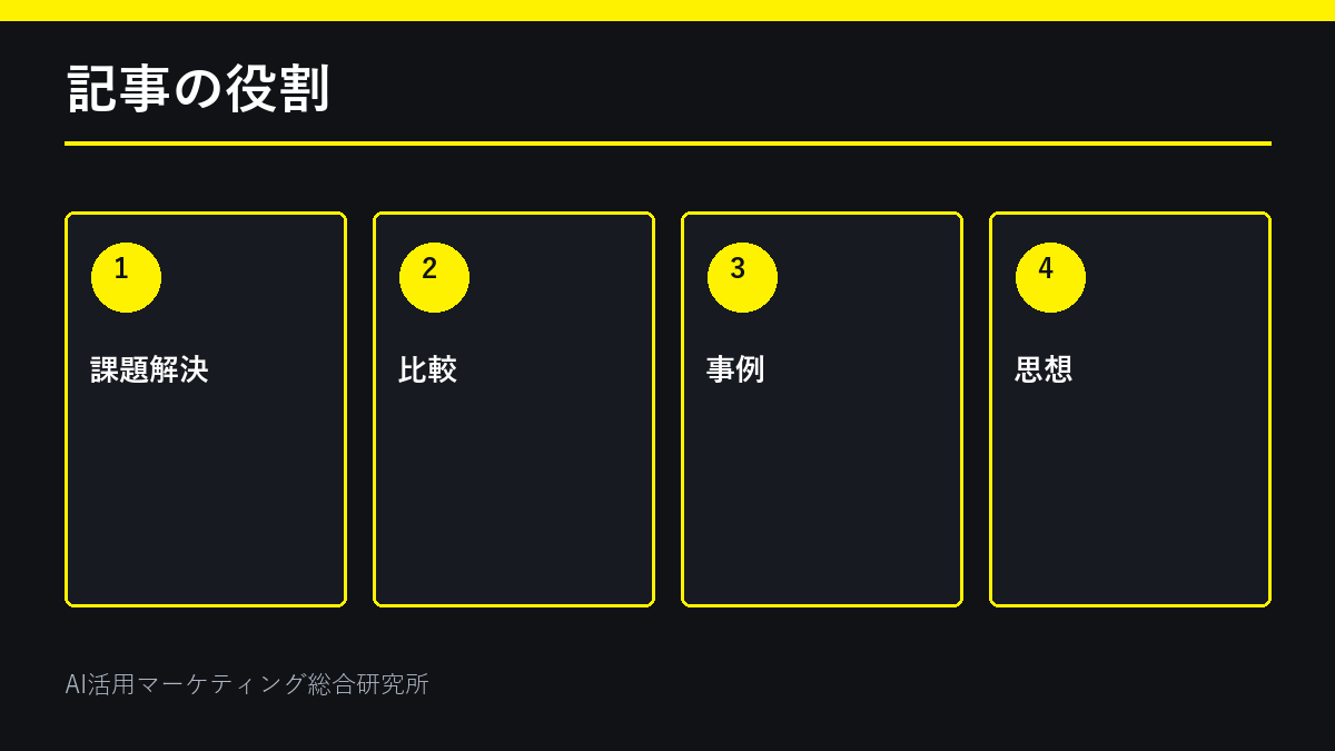 オウンドメディアの4つの記事役割