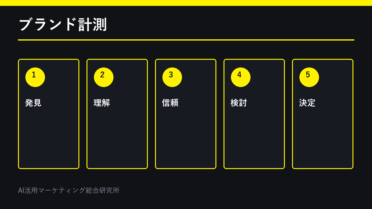 SEO流入から指名検索までの計測