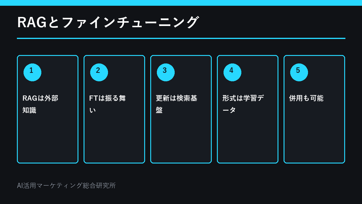 RAGとファインチューニング