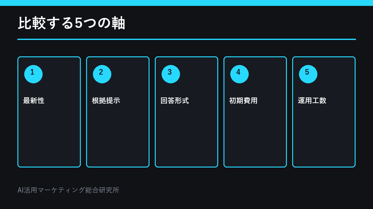 比較する5つの軸