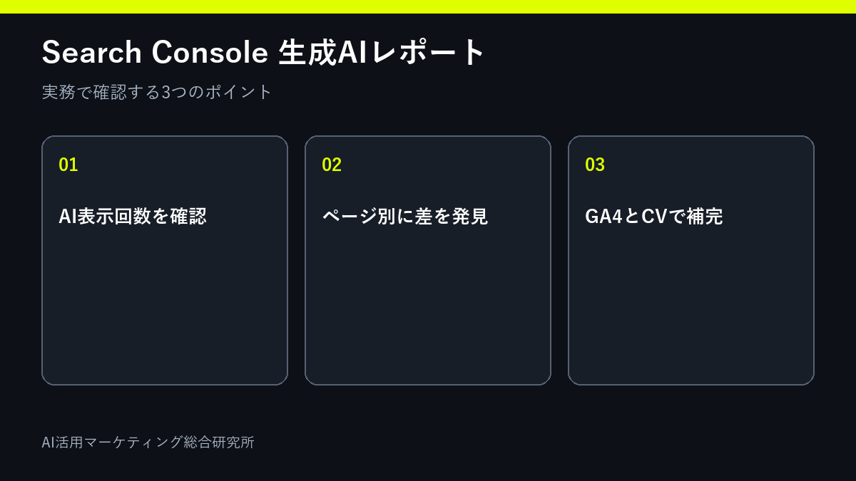 AI表示回数を確認