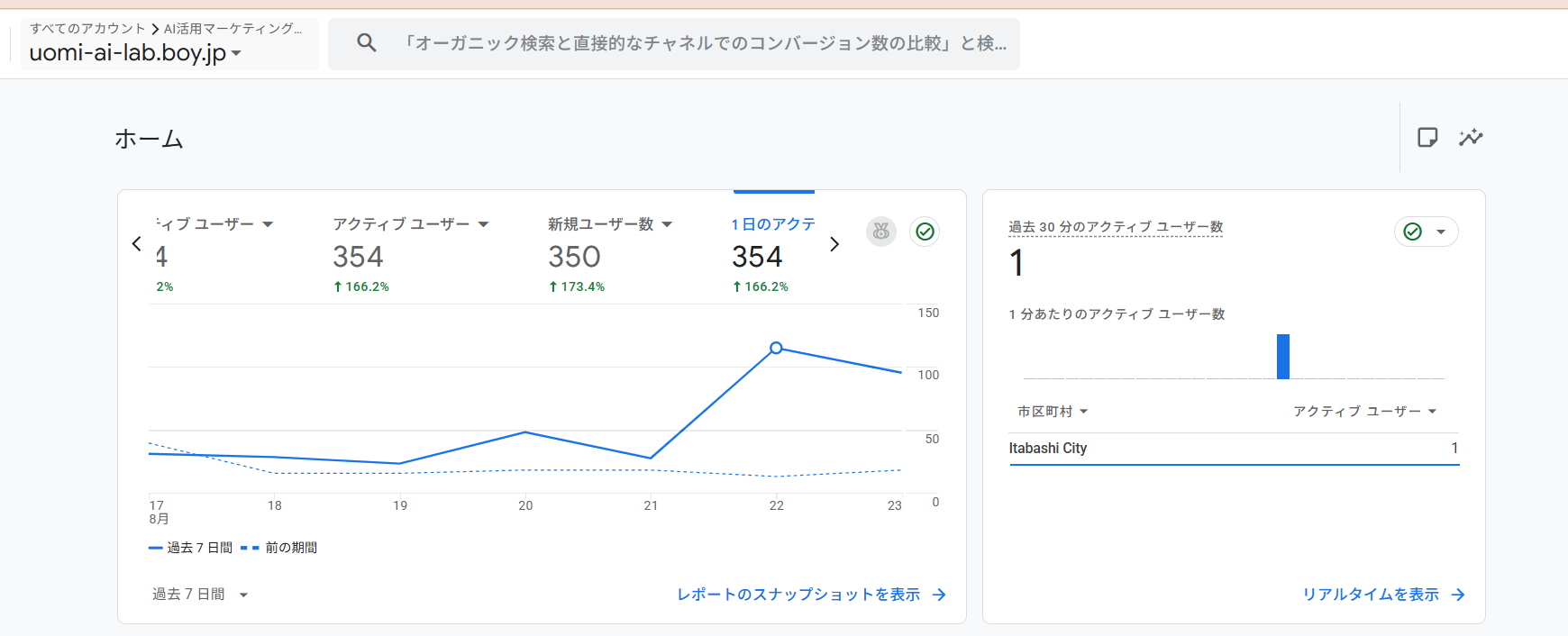 AI活用マーケティング総合研究所の2026年8月17日から23日のGA4画面