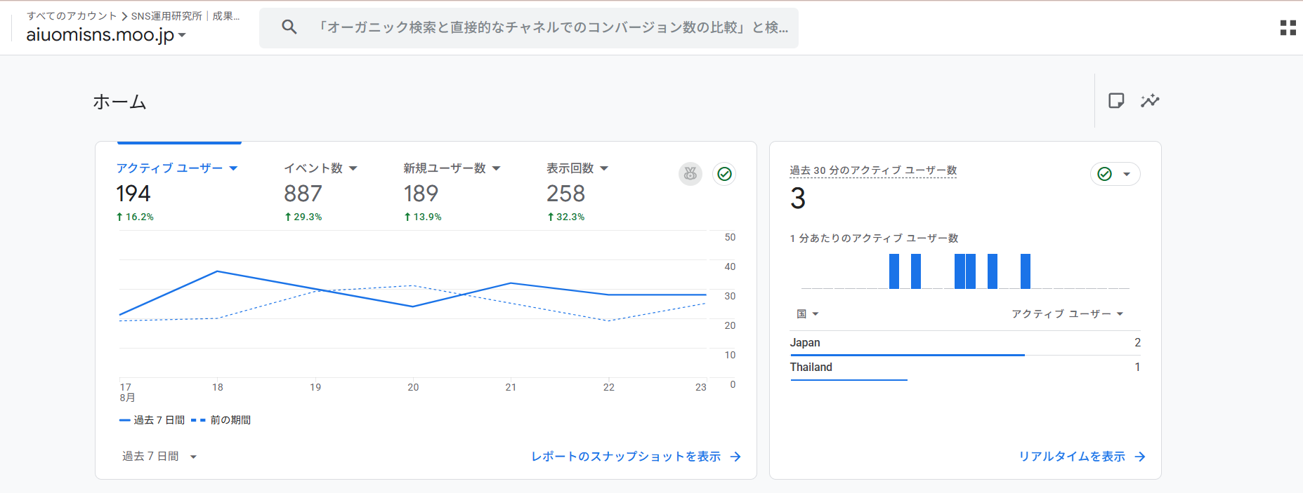 SNS運用研究所の2026年8月17日から23日のGA4画面