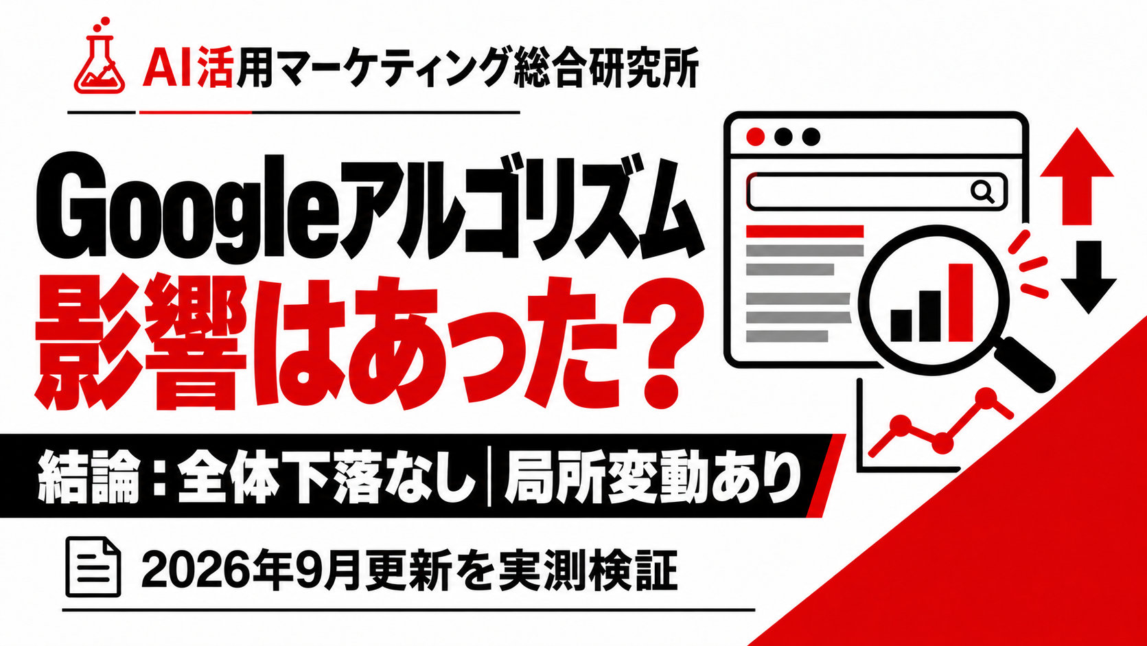 Googleアルゴリズムアップデートの影響を実測検証し、全体下落なし・局所変動ありと示すアイキャッチ